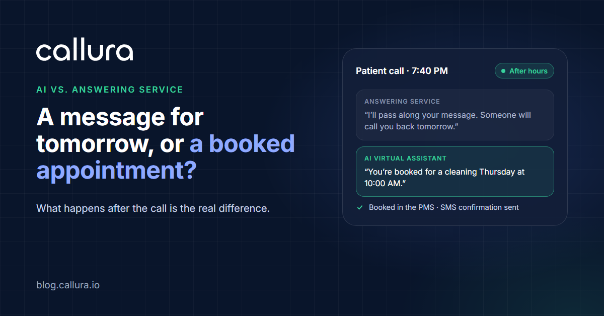 After-hours patient call: an answering service takes a message, while an AI virtual assistant books the appointment